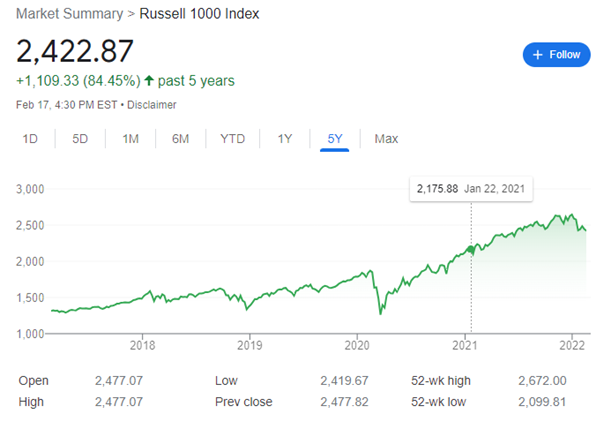 The Dow the S&P and Market Indexes - Gumption Traps